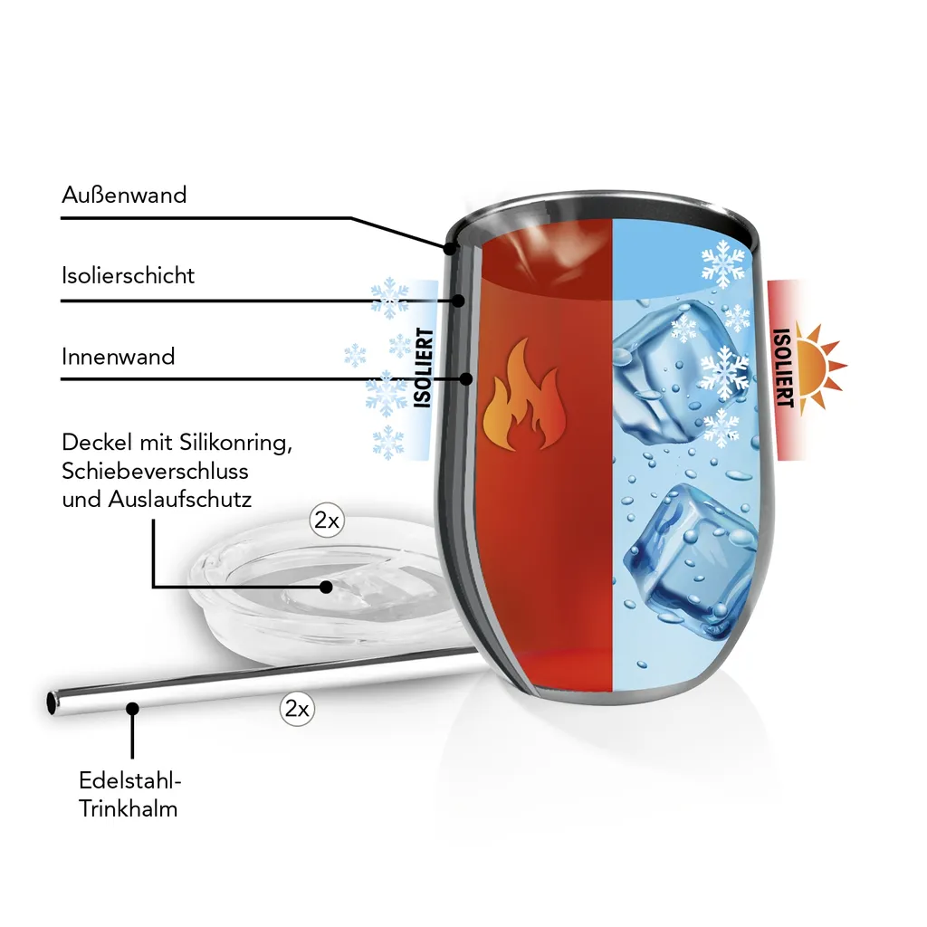 GOURMETmaxx Getränkebecher Inkl. Trinkhalm - 2er-Set – Bild 4