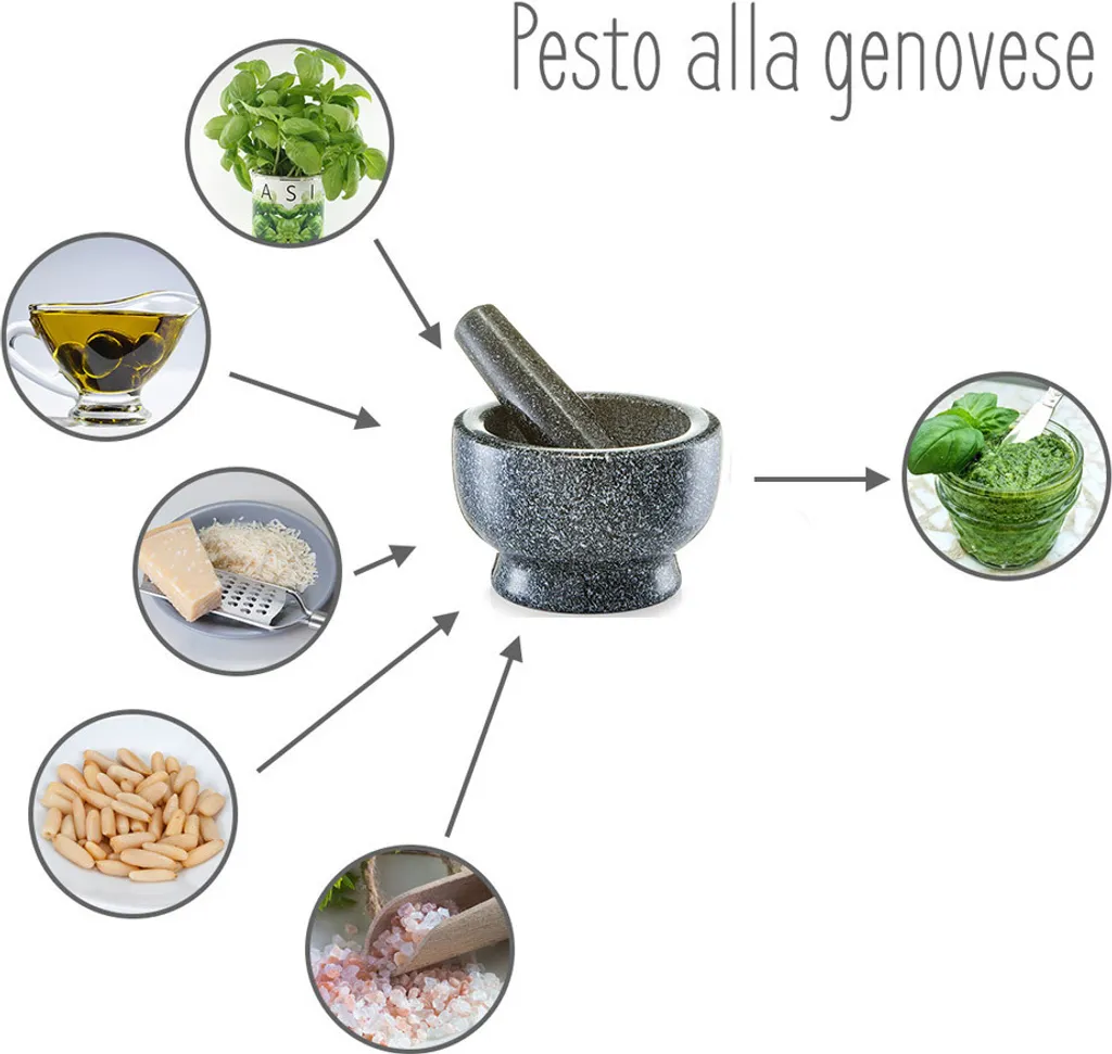 Zeller Mörser & Stößel-Set, Granit, Anthrazit Ø13x8 – Bild 2