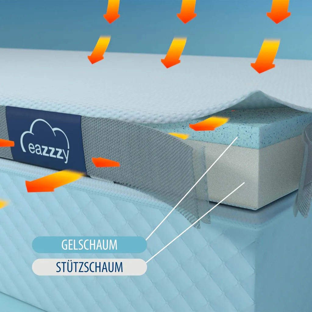Genius Eazzzy Matratzentopper 140x200 Cm Matratzenauflage Topper Visco Set Bett; A19205 – Bild 4